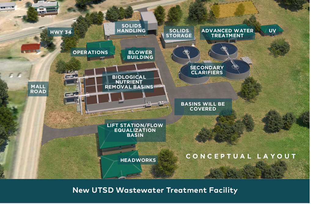 New Wastewater Treatment Facility Conceptaul Layout